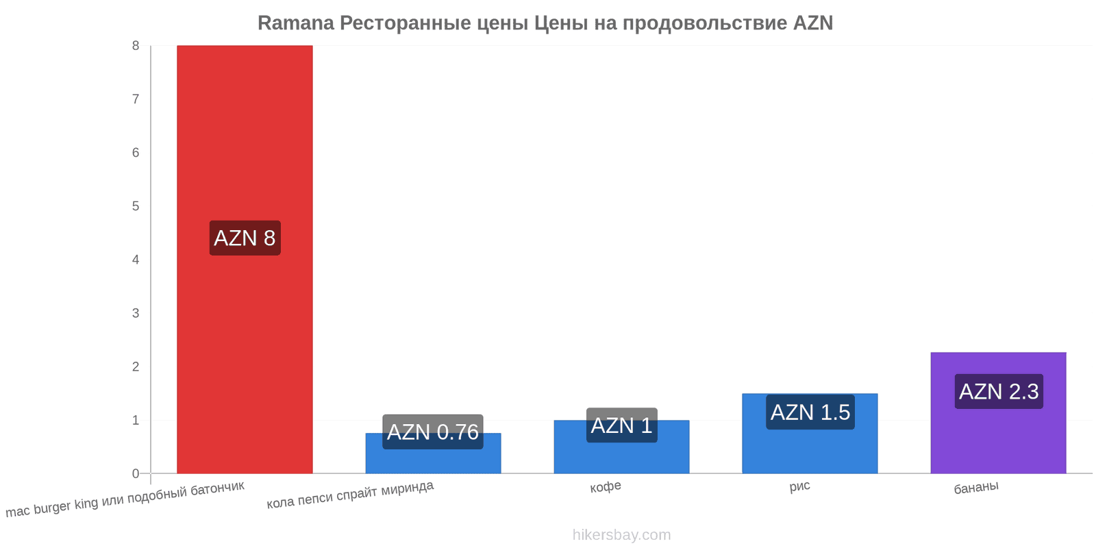 Ramana изменения цен hikersbay.com