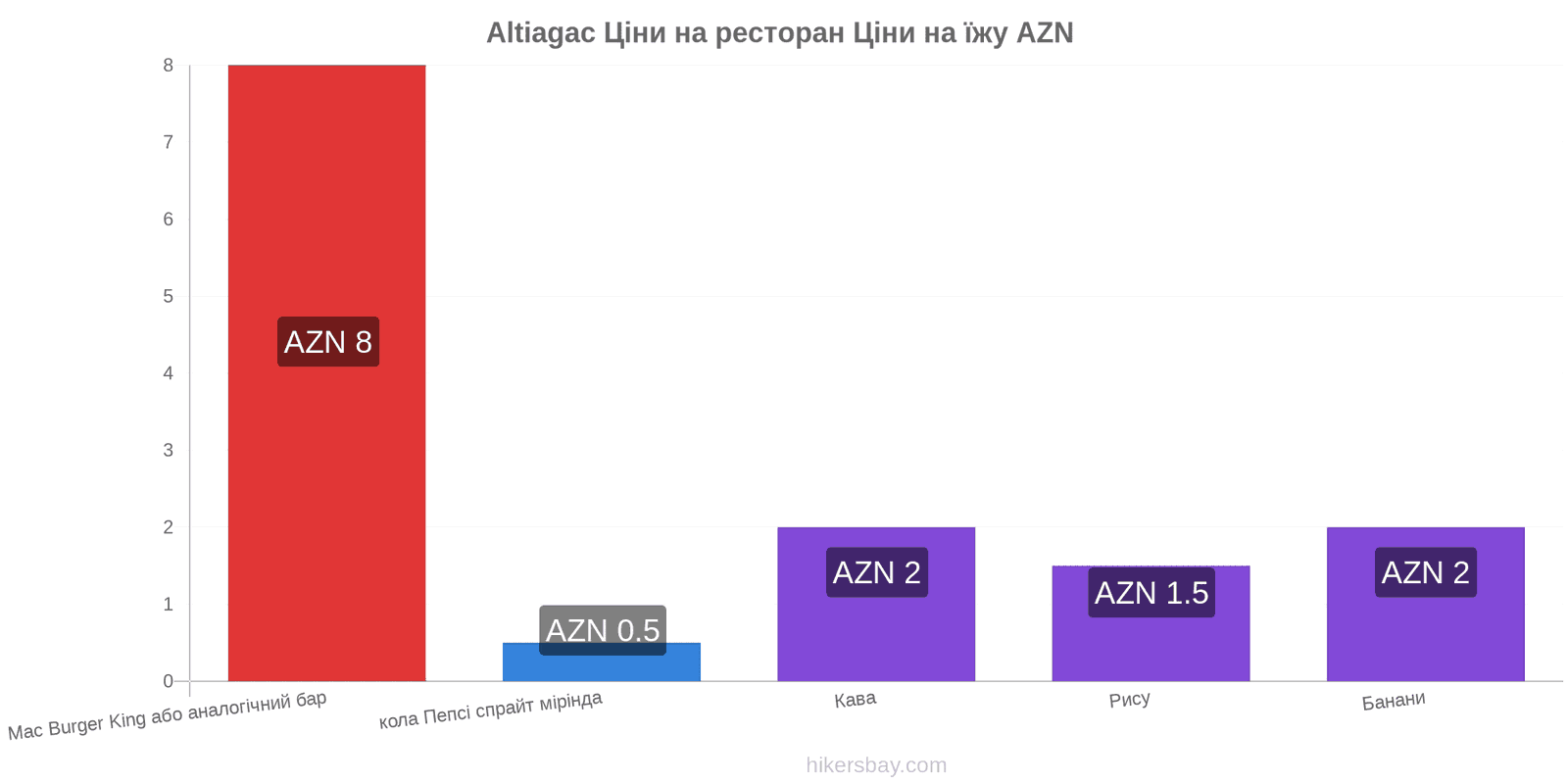 Altiagac зміни цін hikersbay.com