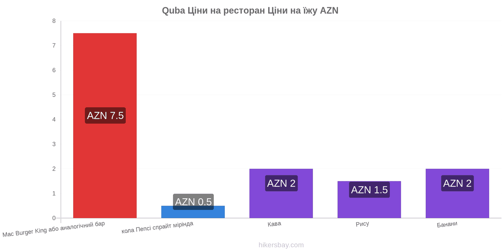 Quba зміни цін hikersbay.com