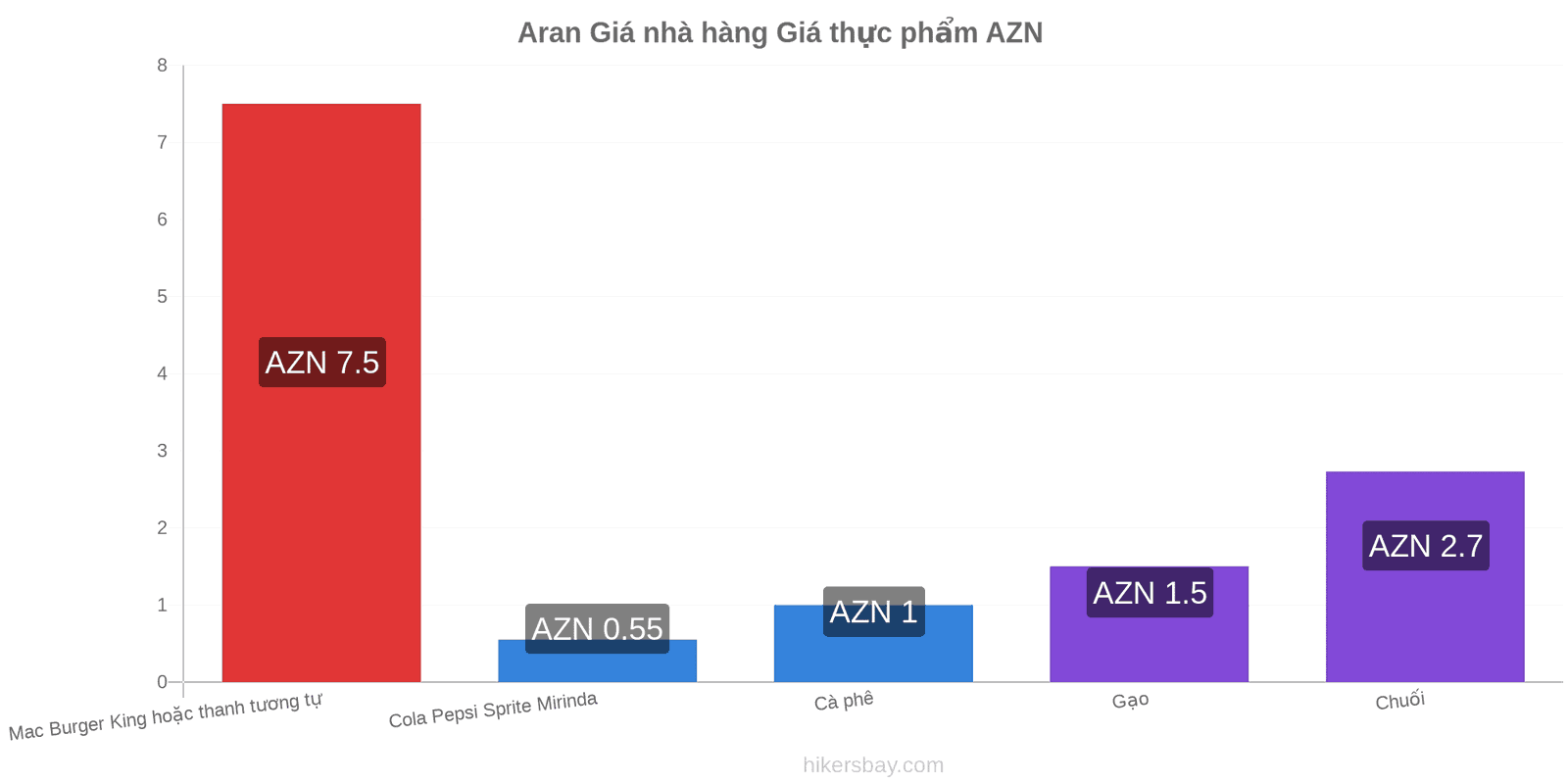 Aran thay đổi giá cả hikersbay.com