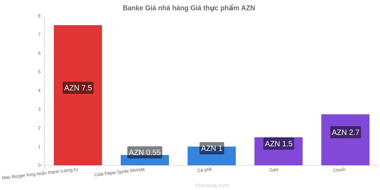 Banke thay đổi giá cả hikersbay.com