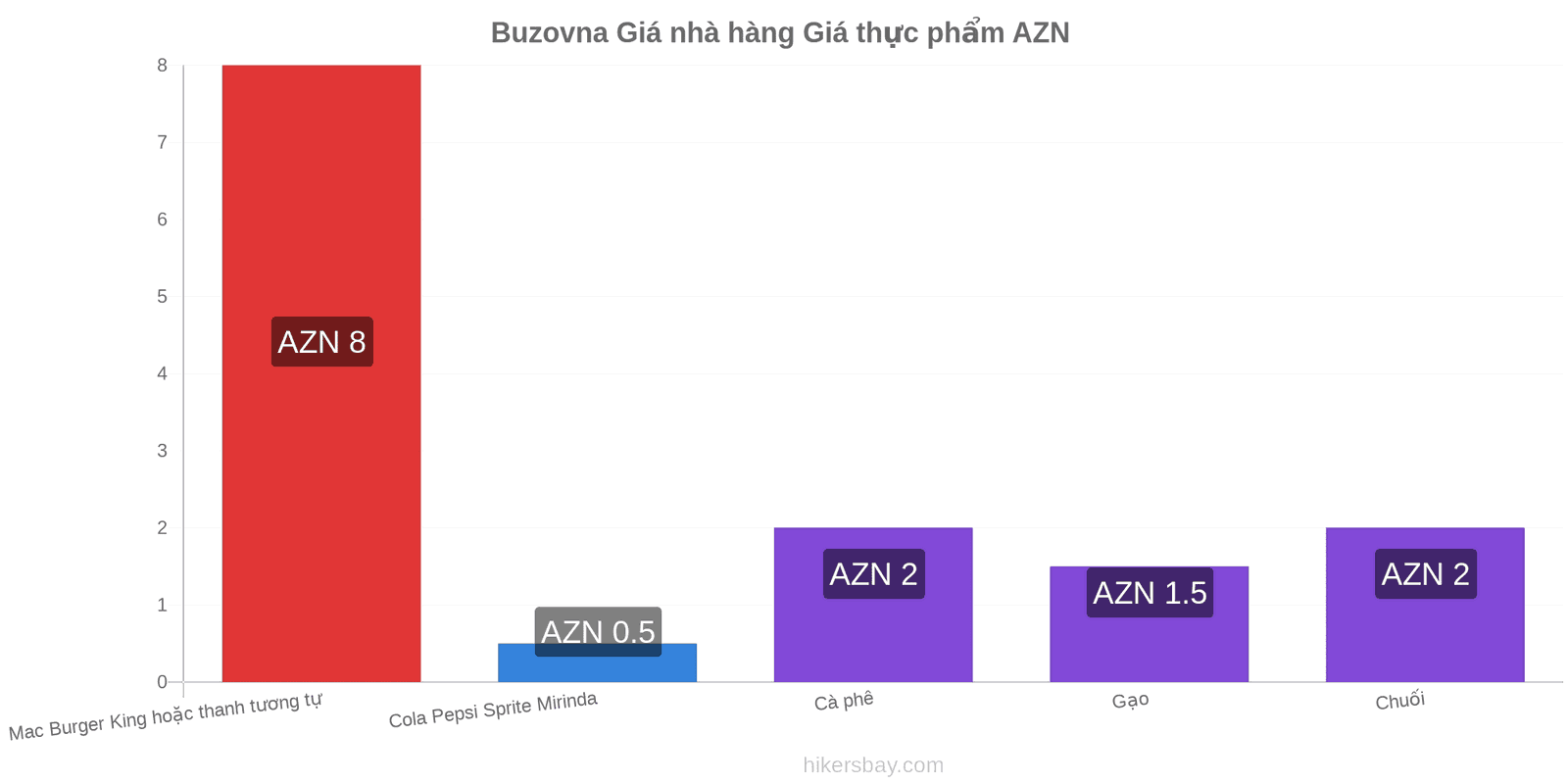 Buzovna thay đổi giá cả hikersbay.com