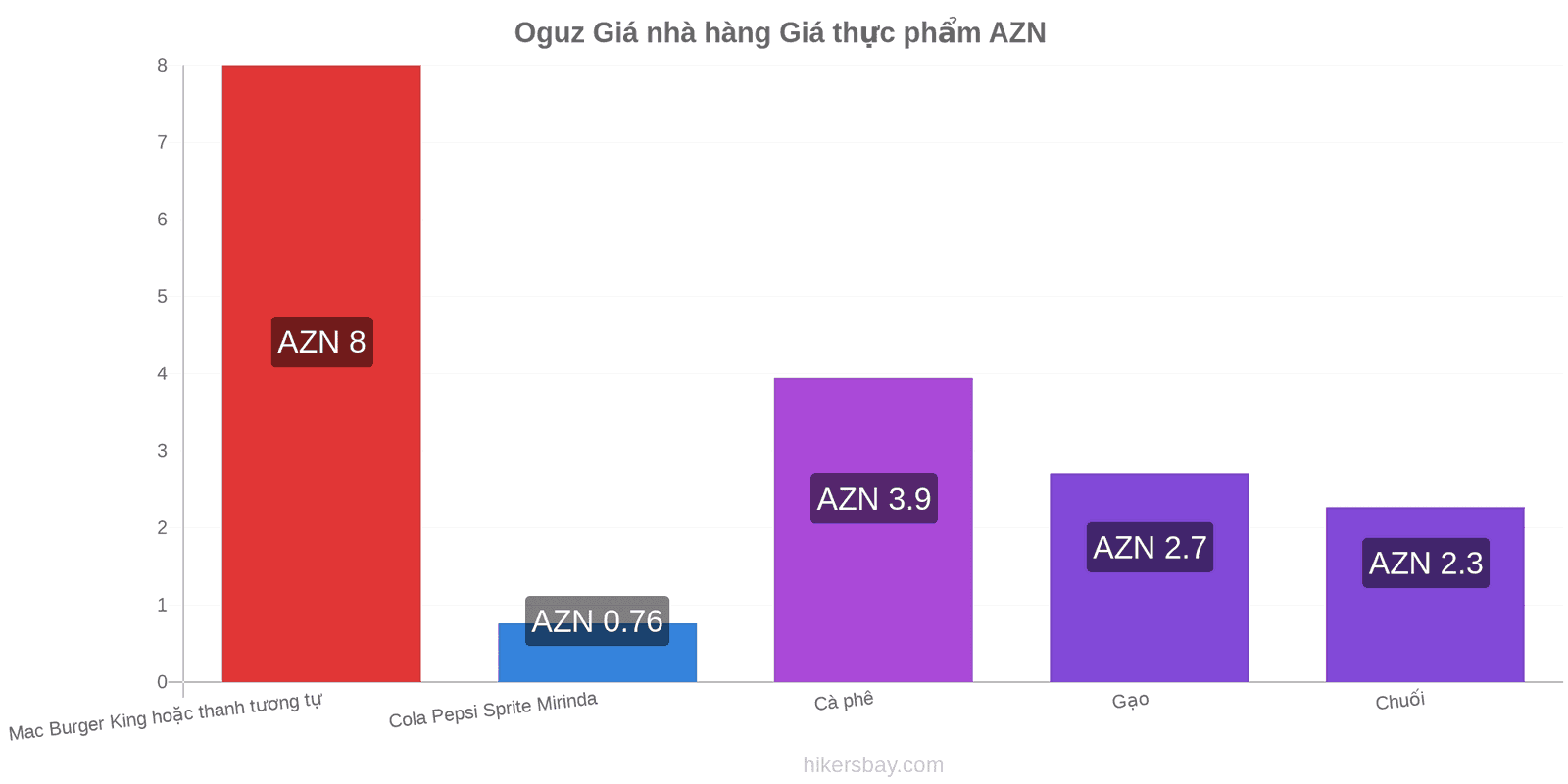 Oguz thay đổi giá cả hikersbay.com