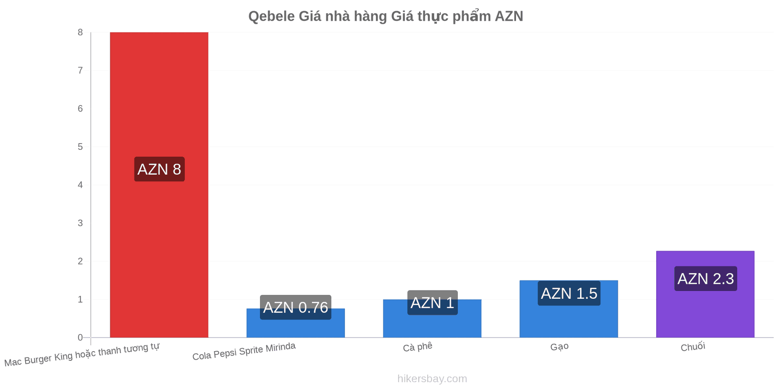 Qebele thay đổi giá cả hikersbay.com