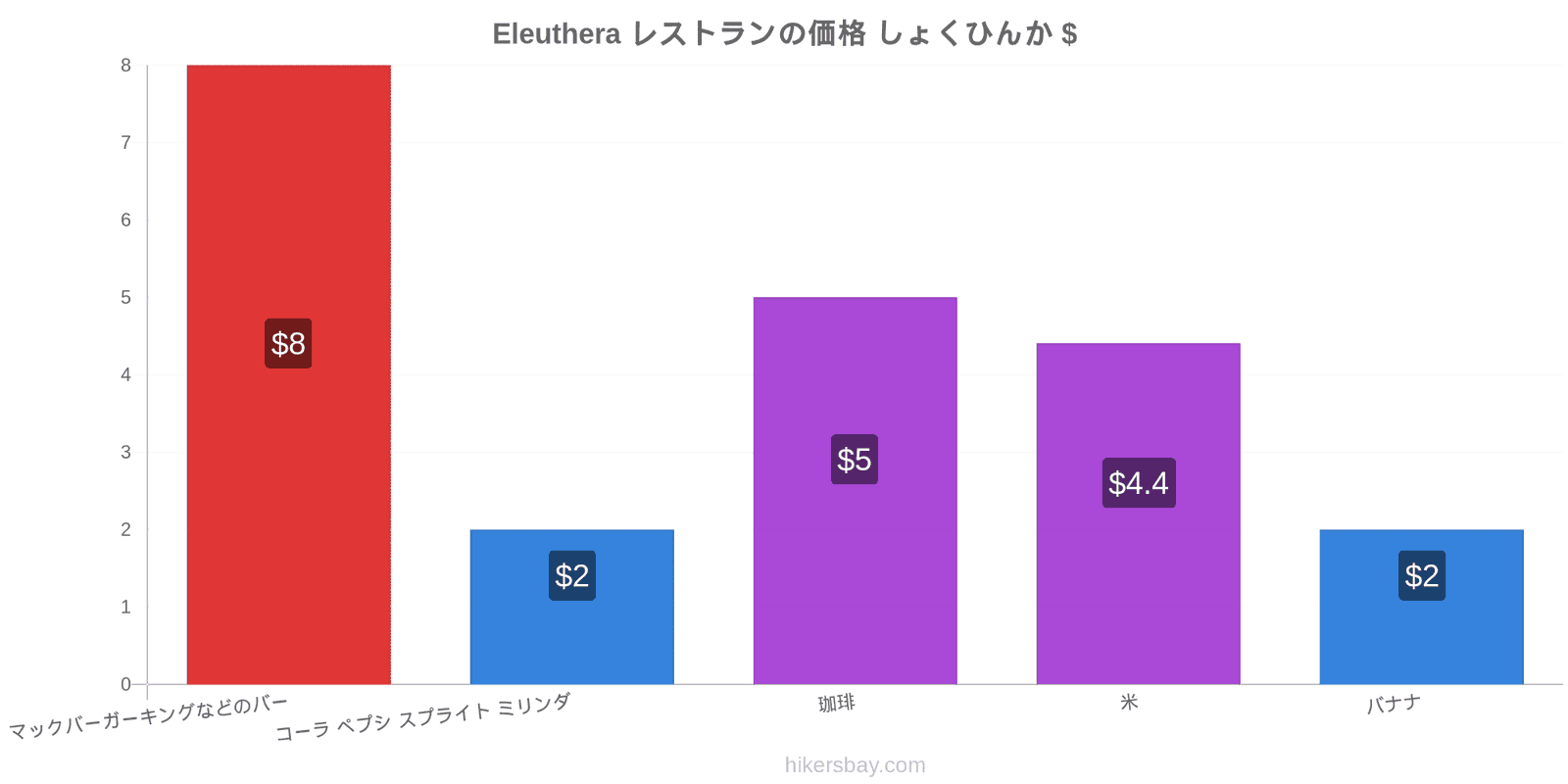 Eleuthera 価格の変更 hikersbay.com