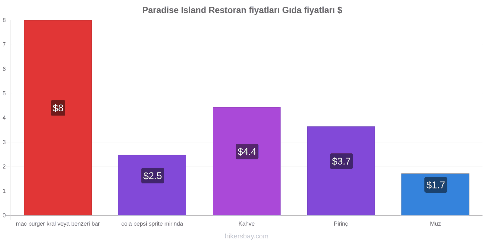 Paradise Island fiyat değişiklikleri hikersbay.com