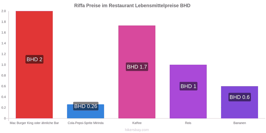 Riffa Preisänderungen hikersbay.com