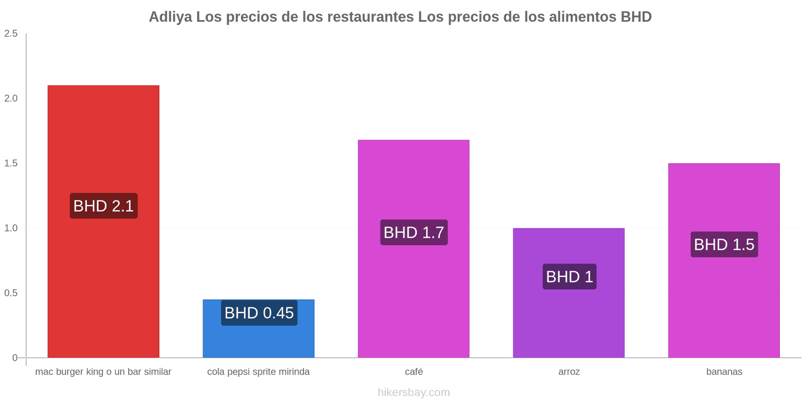 Adliya cambios de precios hikersbay.com