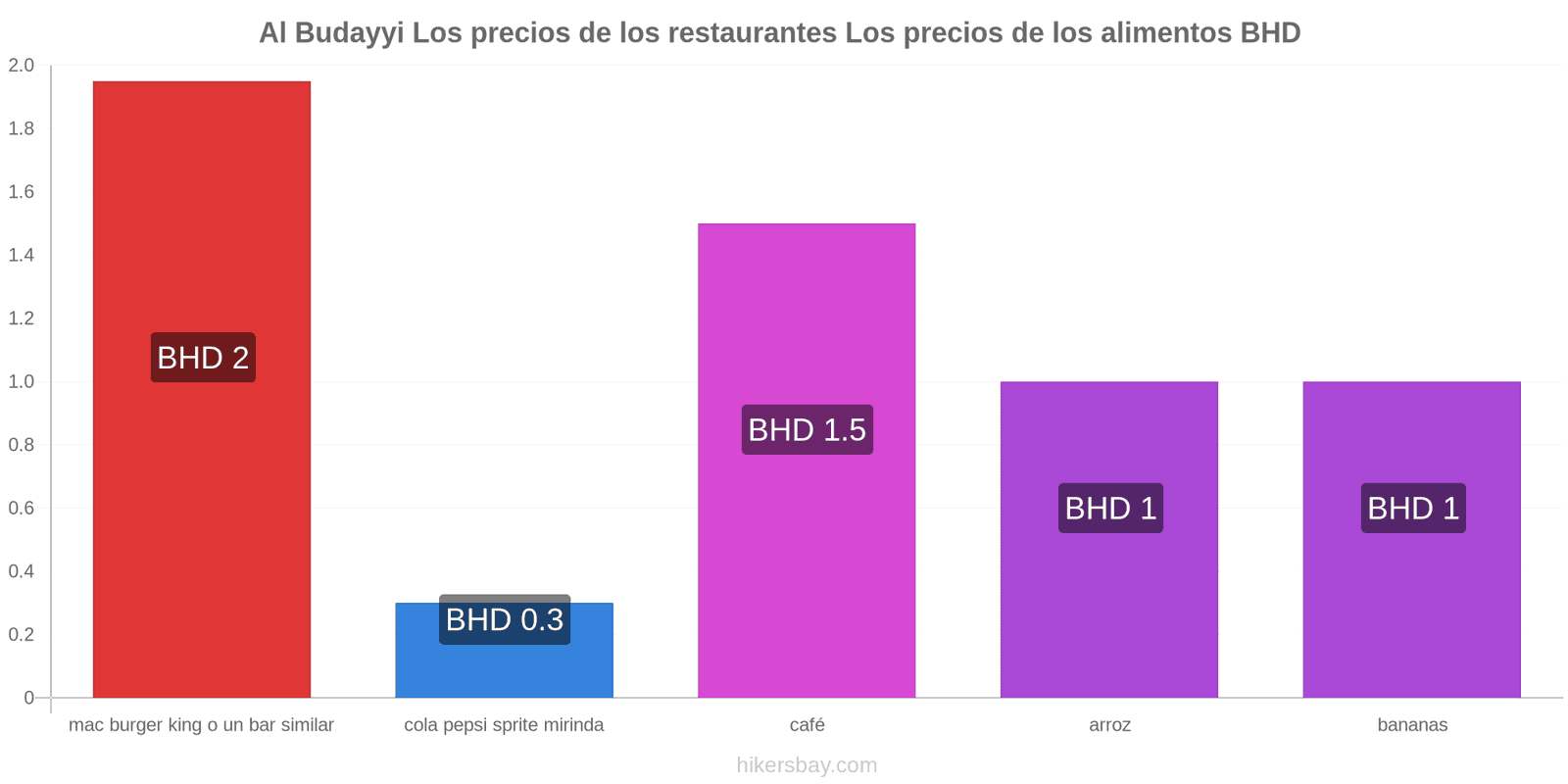 Al Budayyi cambios de precios hikersbay.com