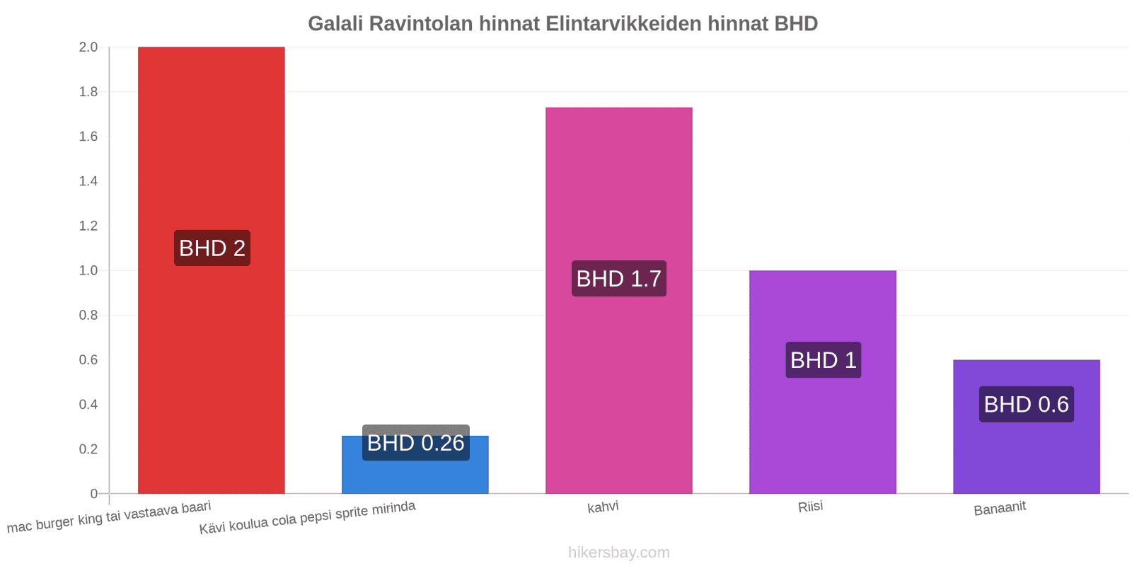 Galali hintojen muutokset hikersbay.com