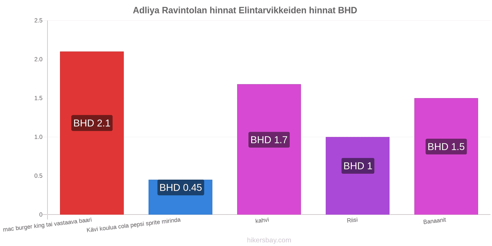 Adliya hintojen muutokset hikersbay.com