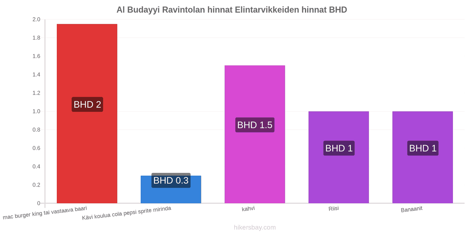 Al Budayyi hintojen muutokset hikersbay.com