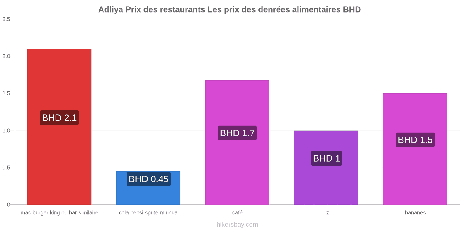 Adliya changements de prix hikersbay.com