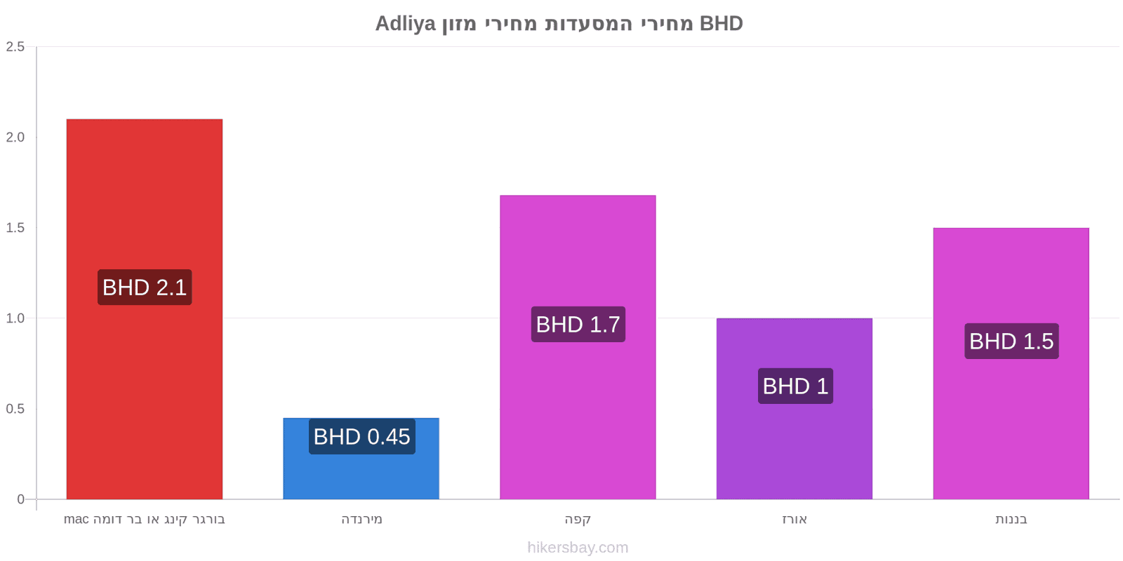 Adliya שינויי מחיר hikersbay.com