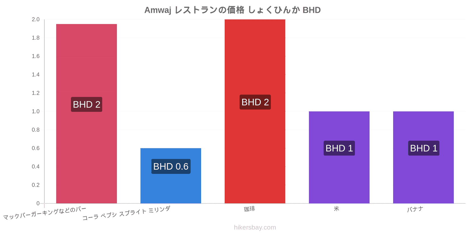 Amwaj 価格の変更 hikersbay.com