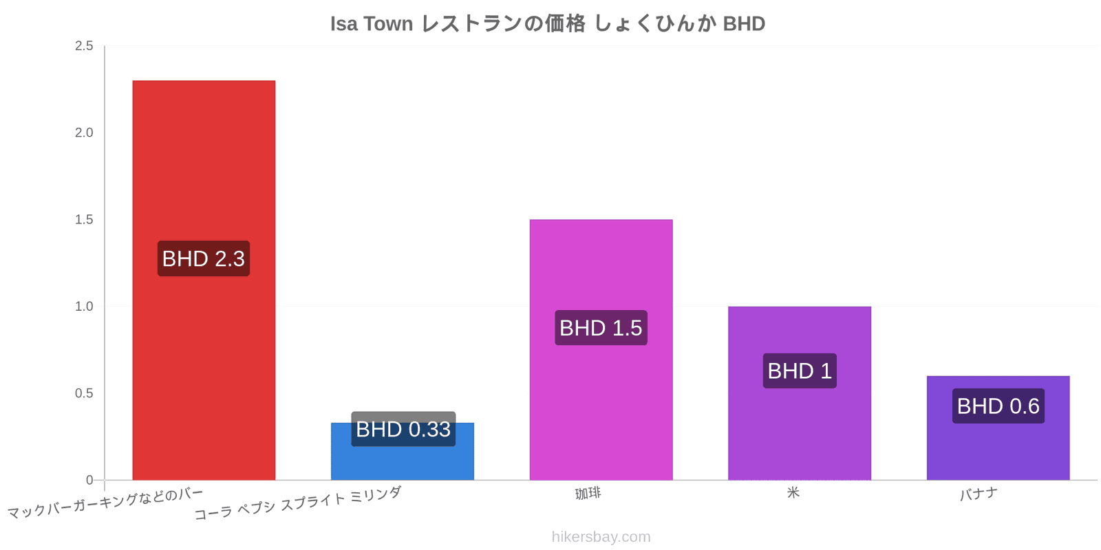 Isa Town 価格の変更 hikersbay.com