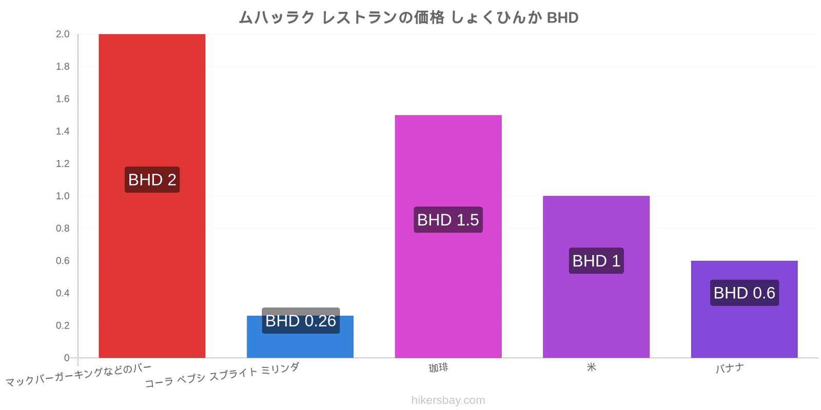 ムハッラク 価格の変更 hikersbay.com