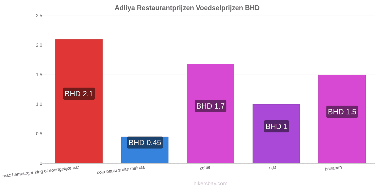 Adliya prijswijzigingen hikersbay.com