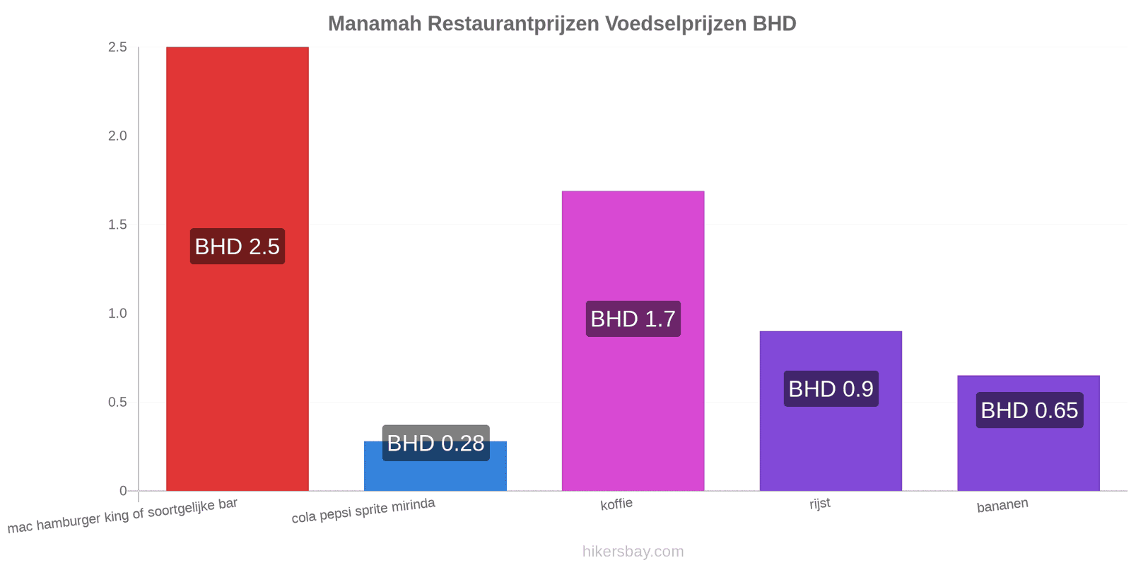 Manamah prijswijzigingen hikersbay.com