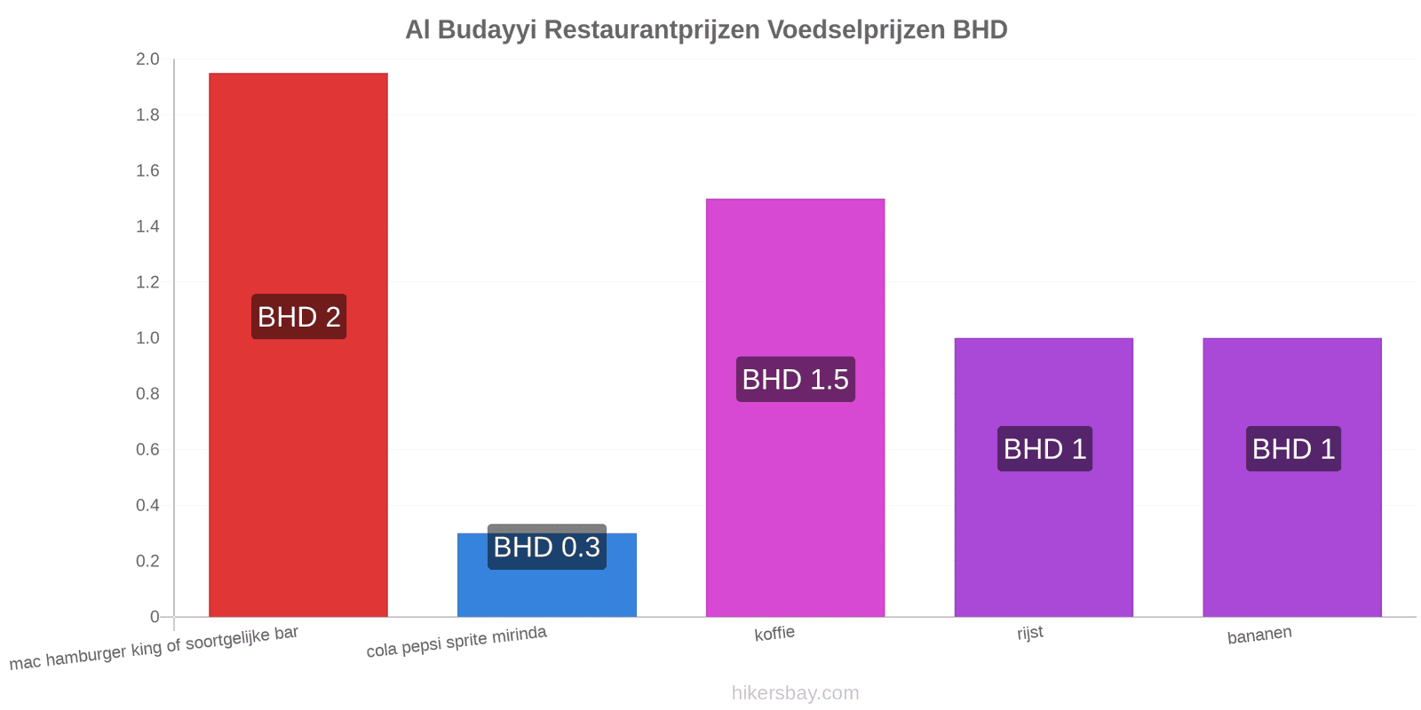 Al Budayyi prijswijzigingen hikersbay.com