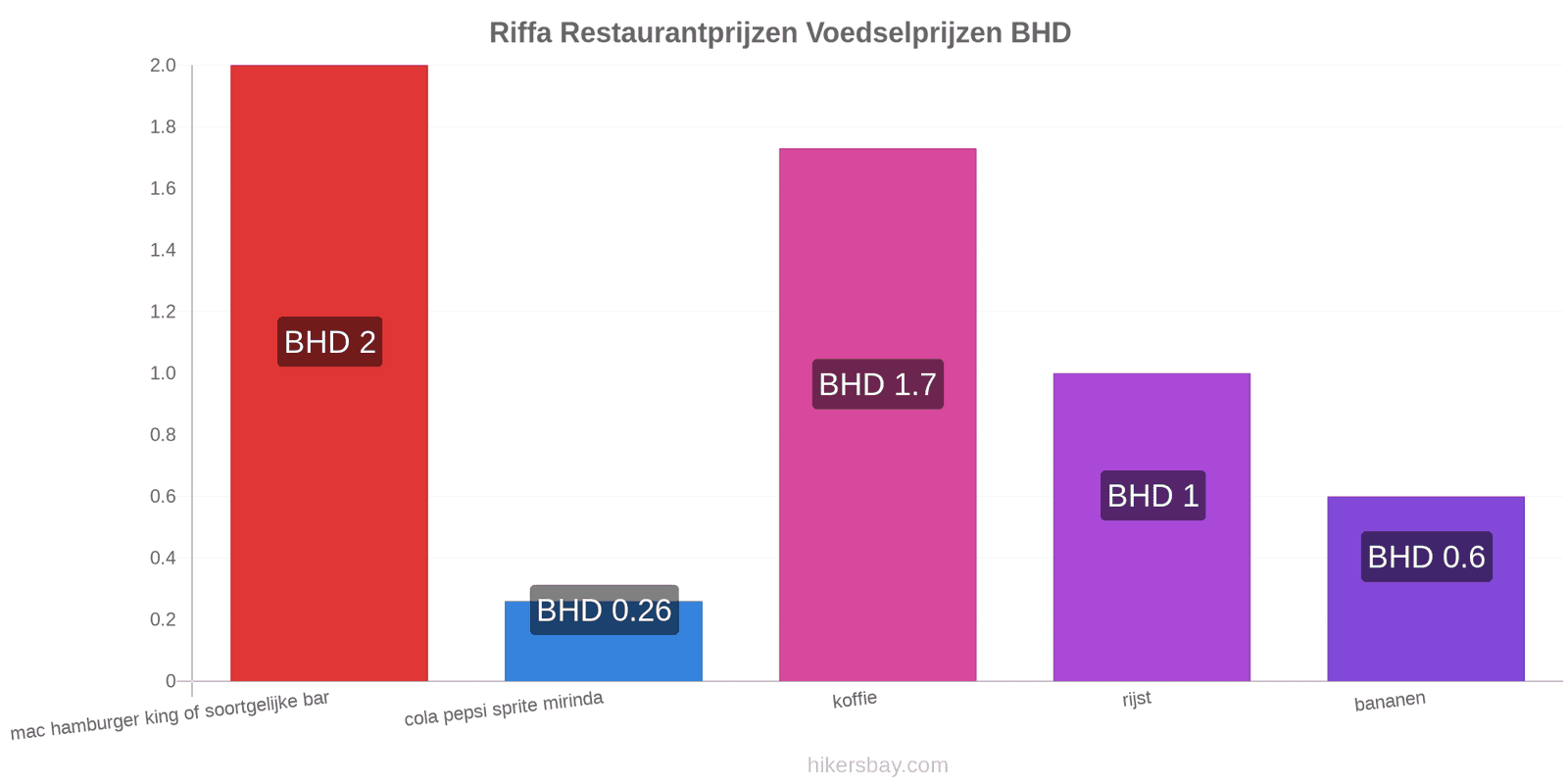 Riffa prijswijzigingen hikersbay.com