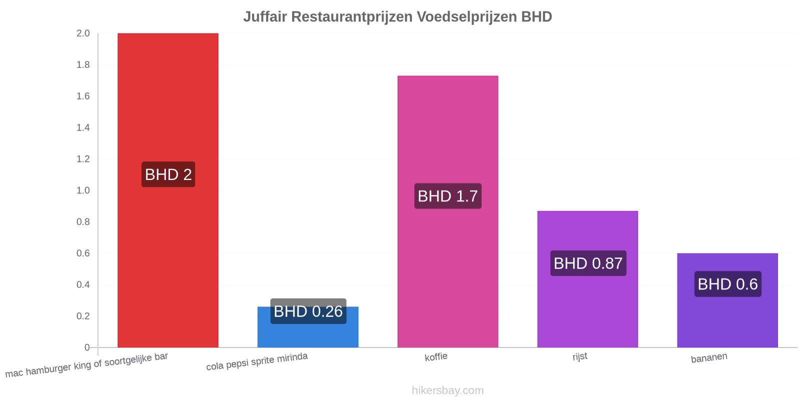 Juffair prijswijzigingen hikersbay.com