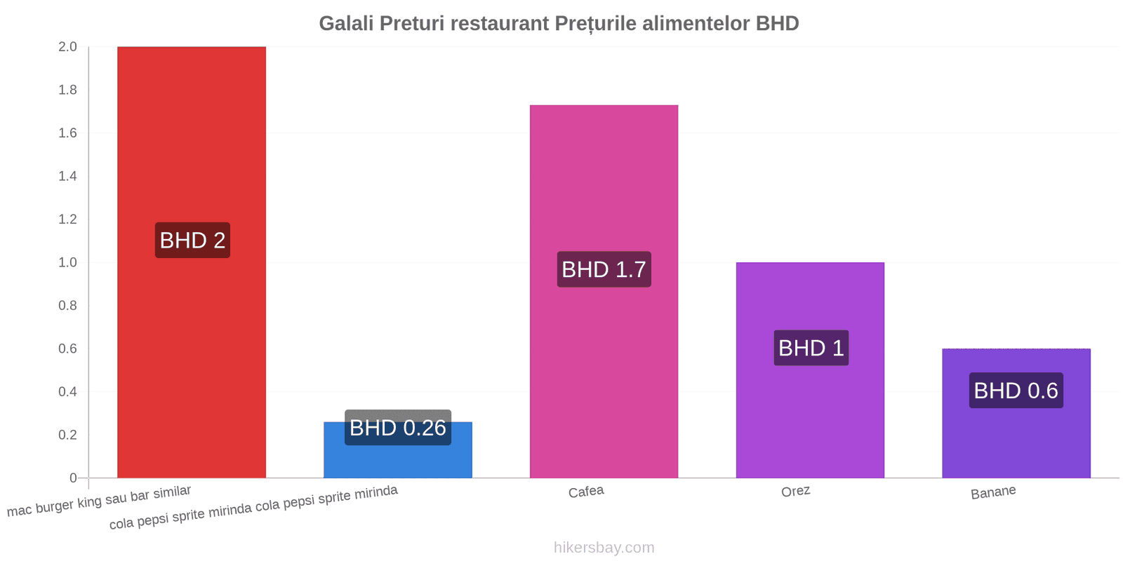 Galali schimbări de prețuri hikersbay.com