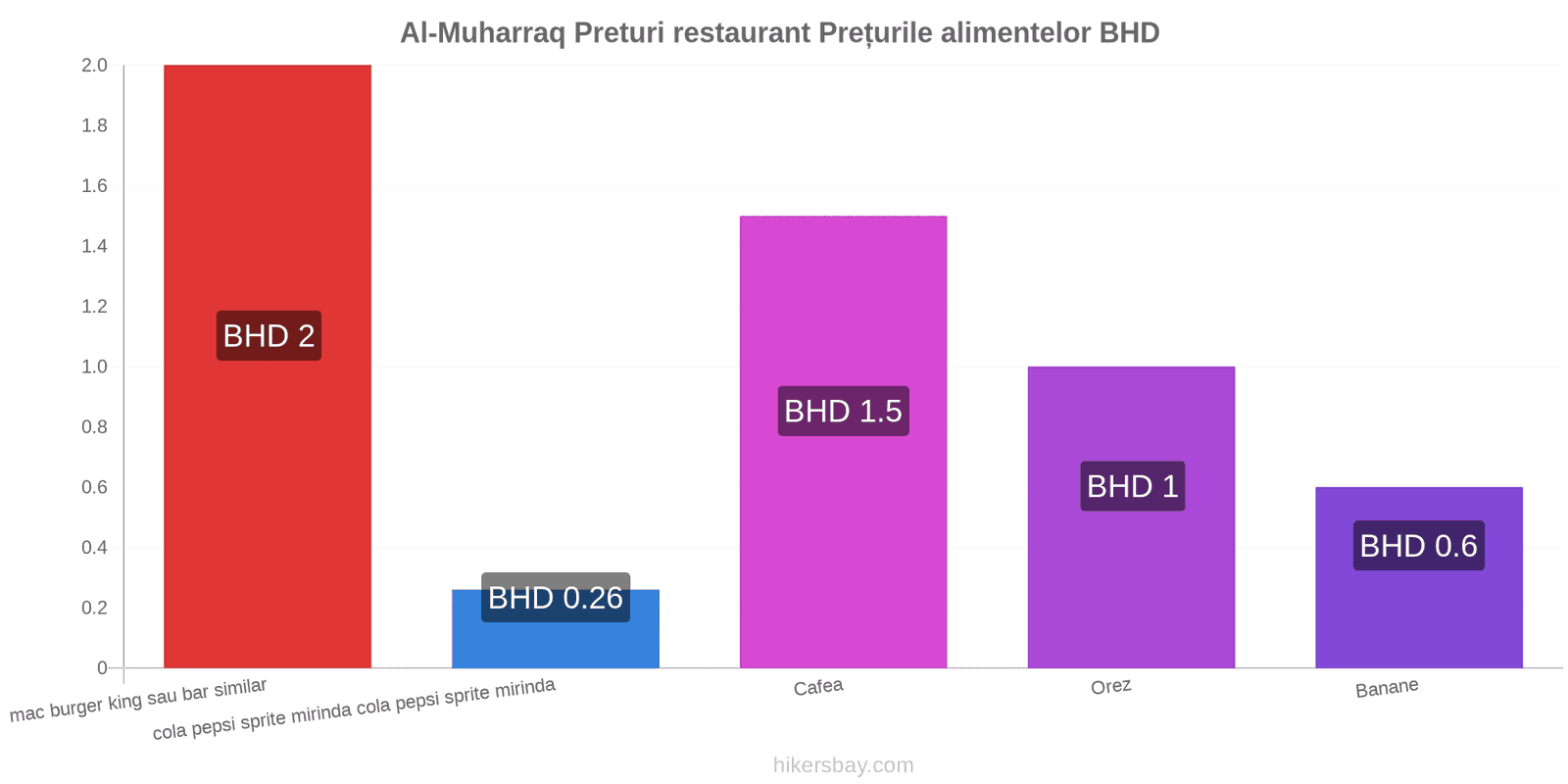 Al-Muharraq schimbări de prețuri hikersbay.com