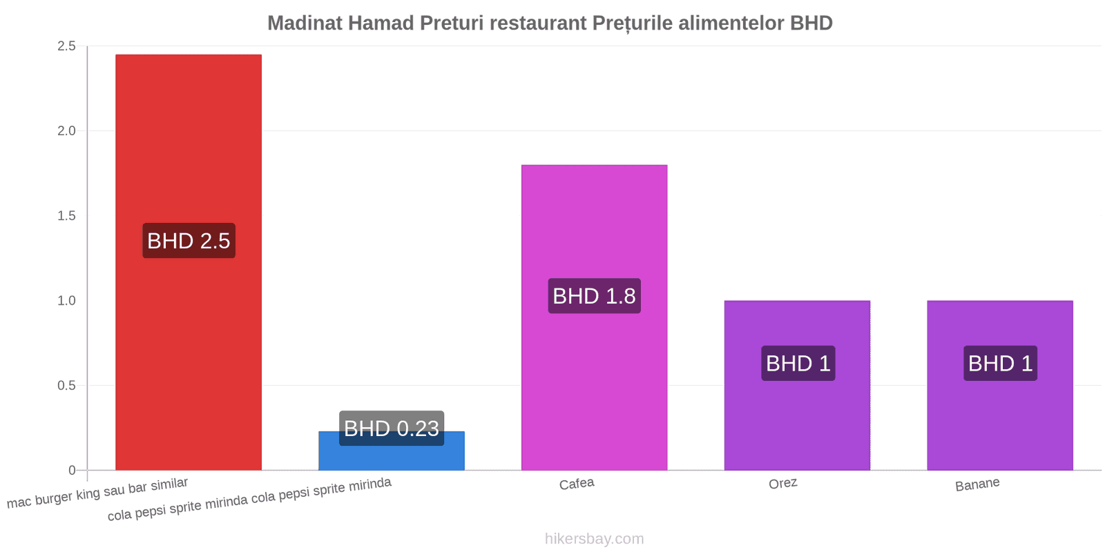 Madinat Hamad schimbări de prețuri hikersbay.com