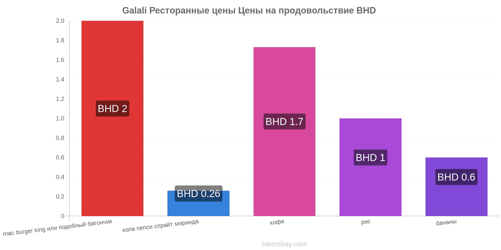 Galali изменения цен hikersbay.com