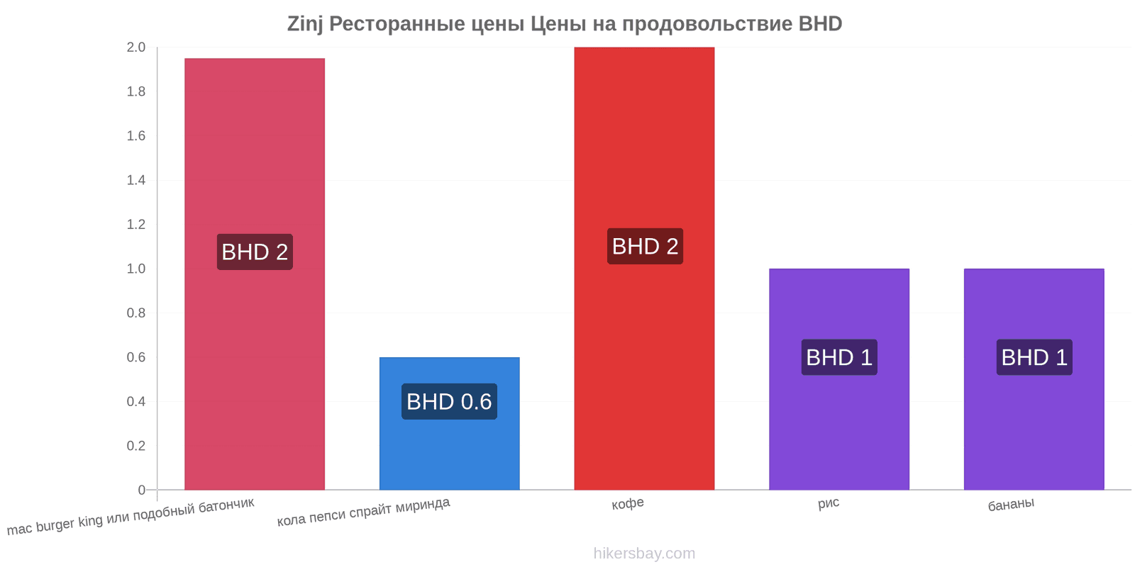 Zinj изменения цен hikersbay.com