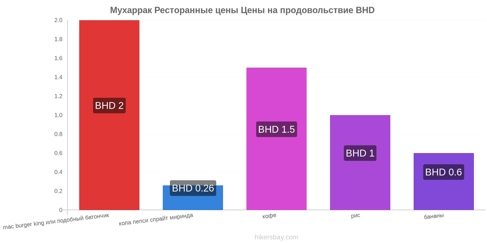 Мухаррак изменения цен hikersbay.com