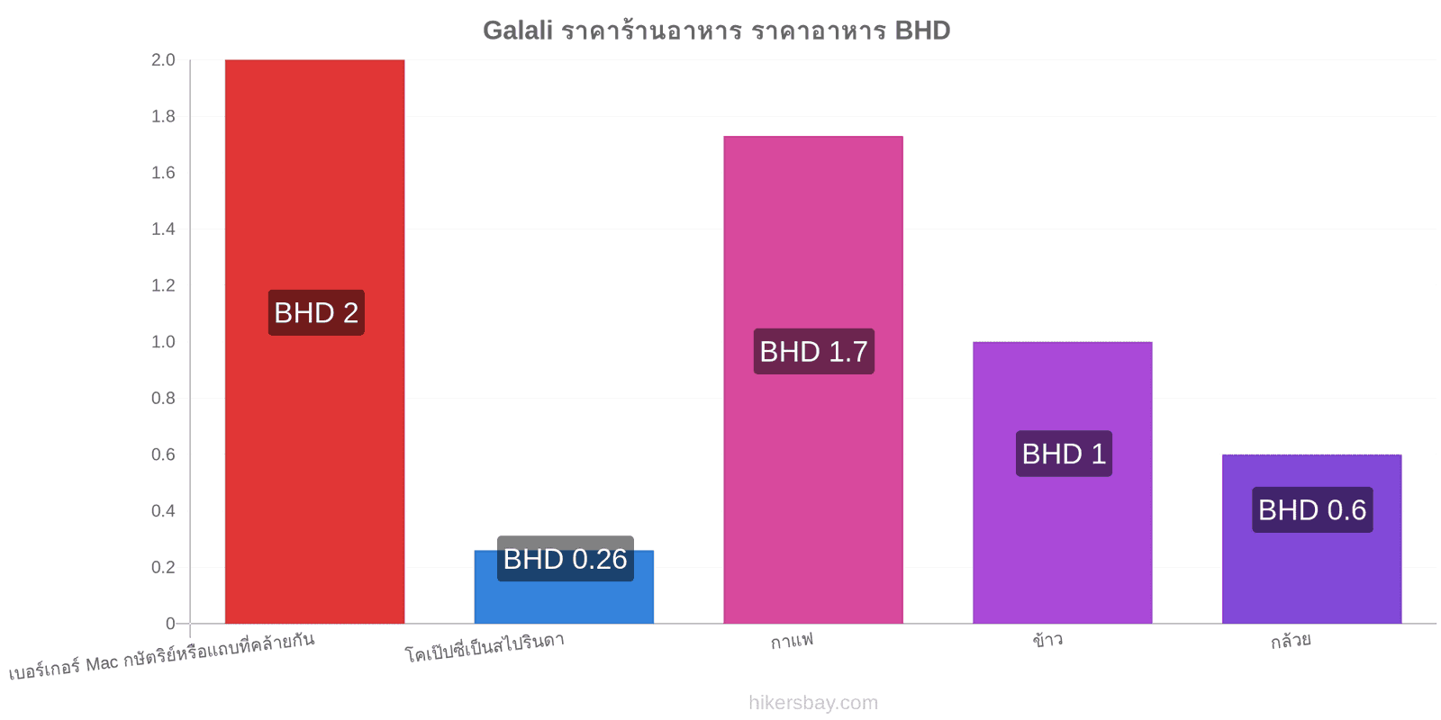 Galali การเปลี่ยนแปลงราคา hikersbay.com