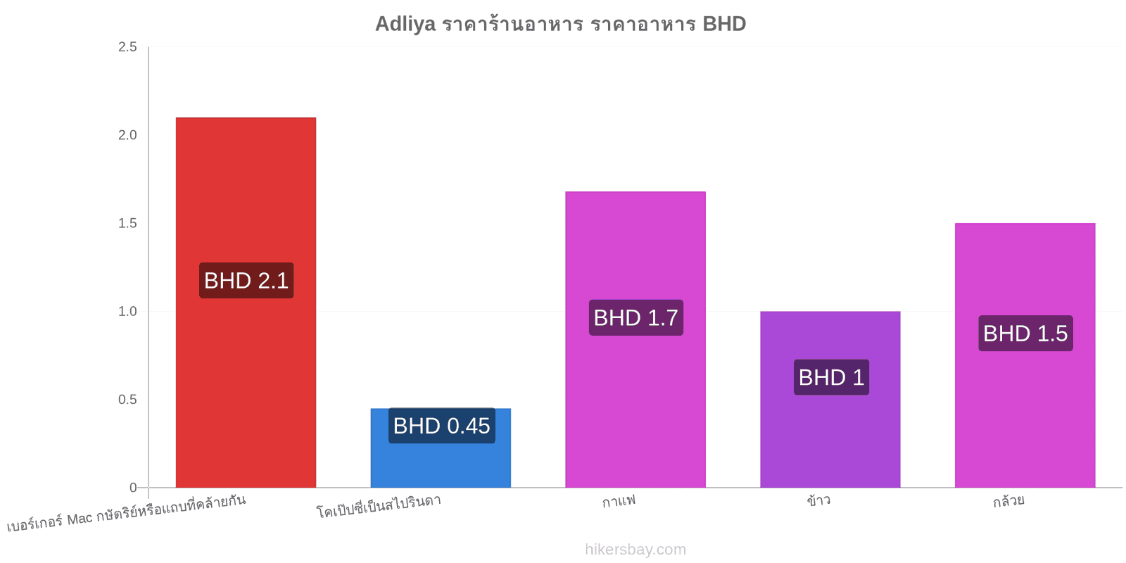 Adliya การเปลี่ยนแปลงราคา hikersbay.com