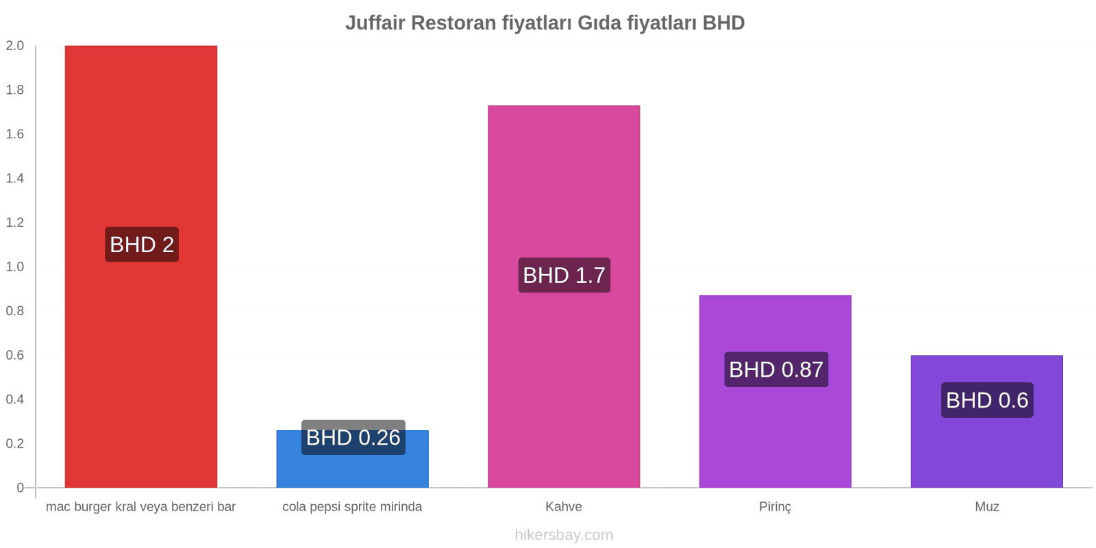 Juffair fiyat değişiklikleri hikersbay.com