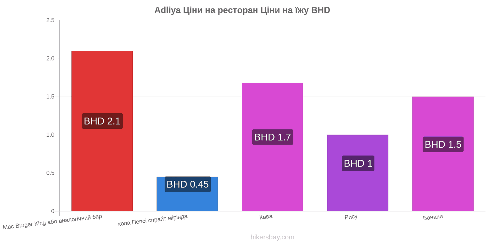 Adliya зміни цін hikersbay.com