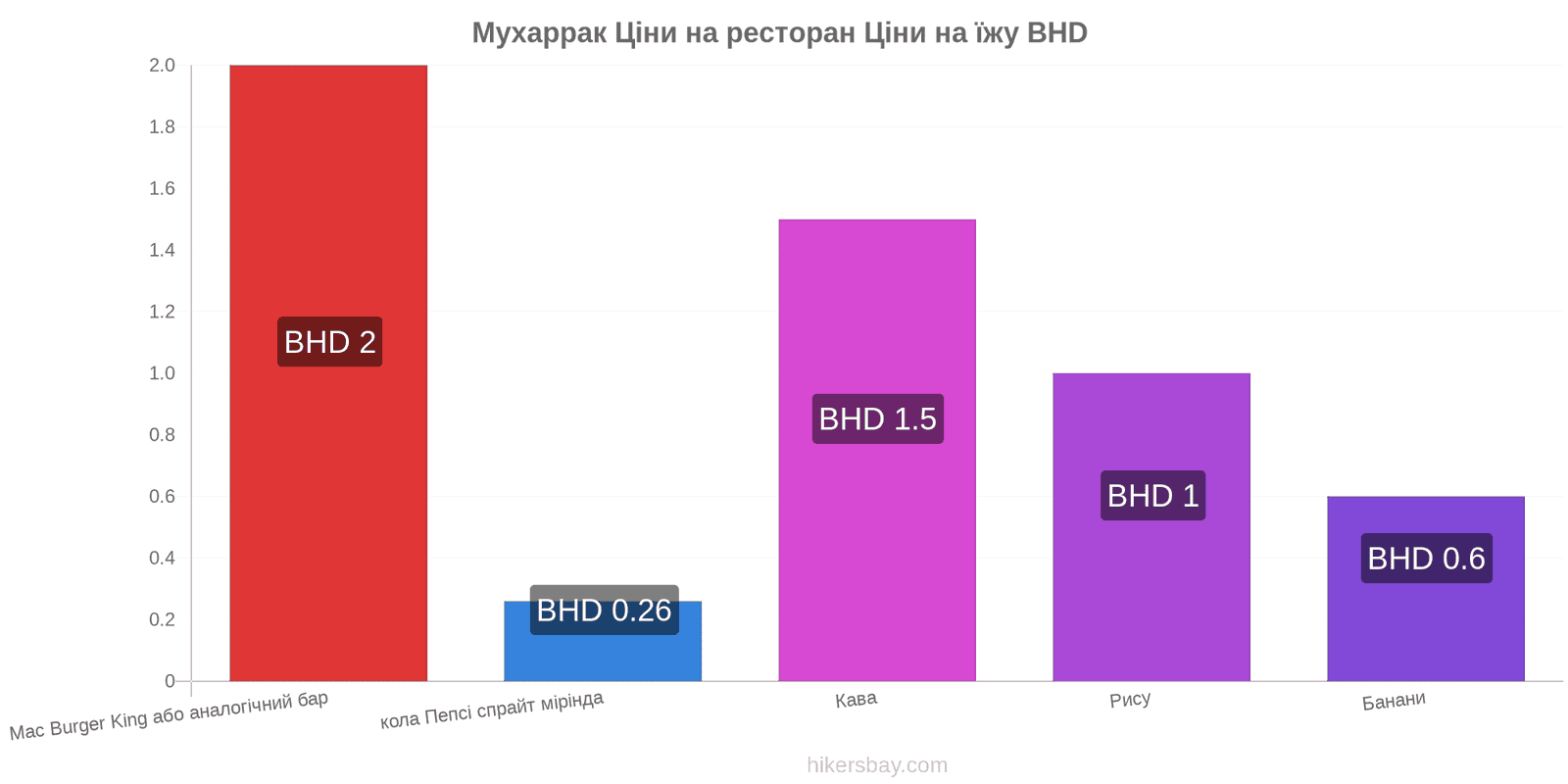 Мухаррак зміни цін hikersbay.com