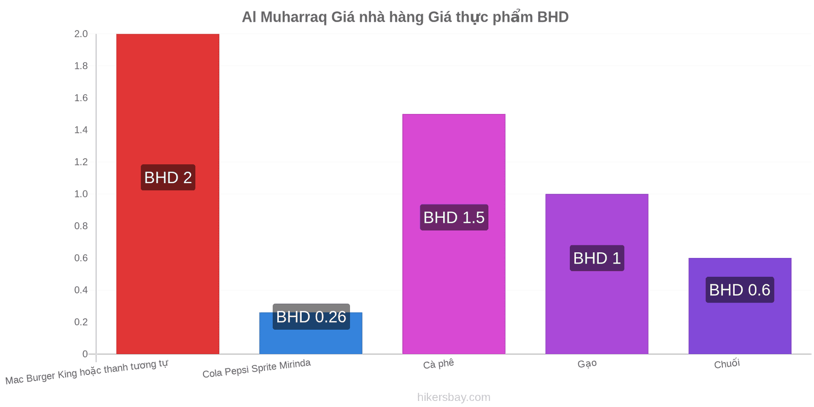 Al Muharraq thay đổi giá cả hikersbay.com