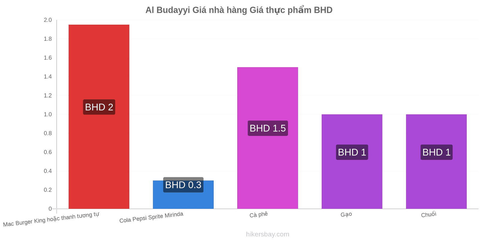 Al Budayyi thay đổi giá cả hikersbay.com