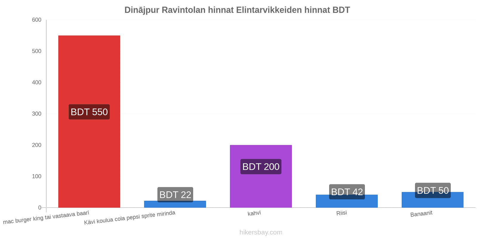 Dinājpur hintojen muutokset hikersbay.com