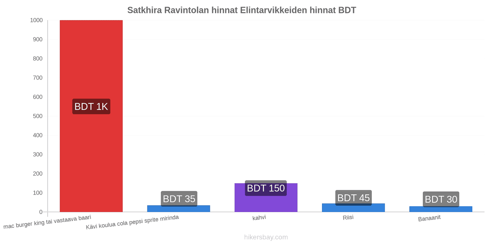 Satkhira hintojen muutokset hikersbay.com