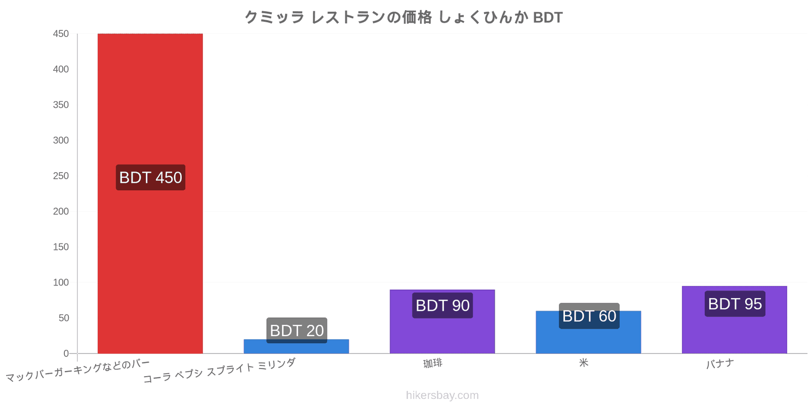 クミッラ 価格の変更 hikersbay.com