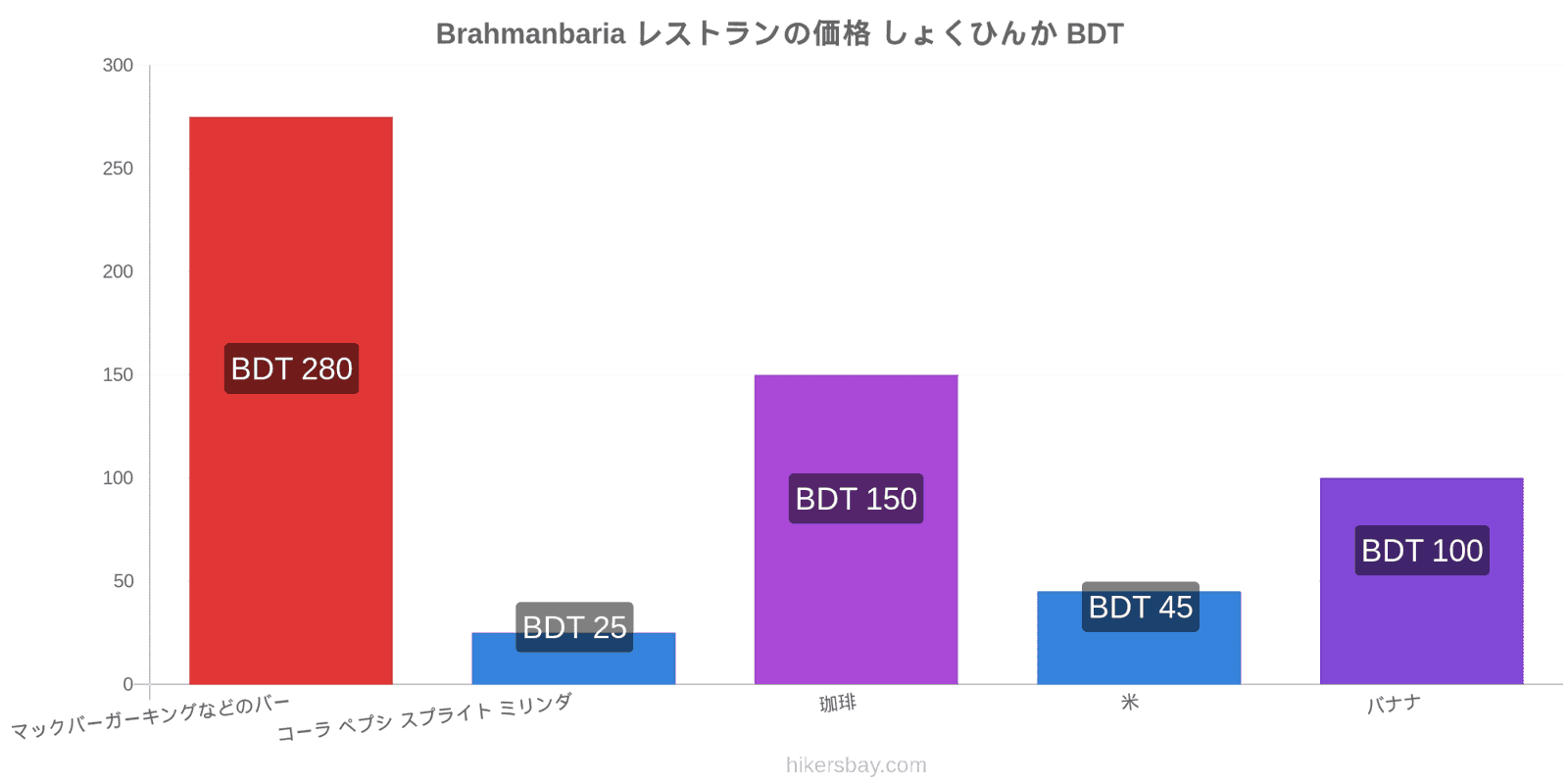 Brahmanbaria 価格の変更 hikersbay.com