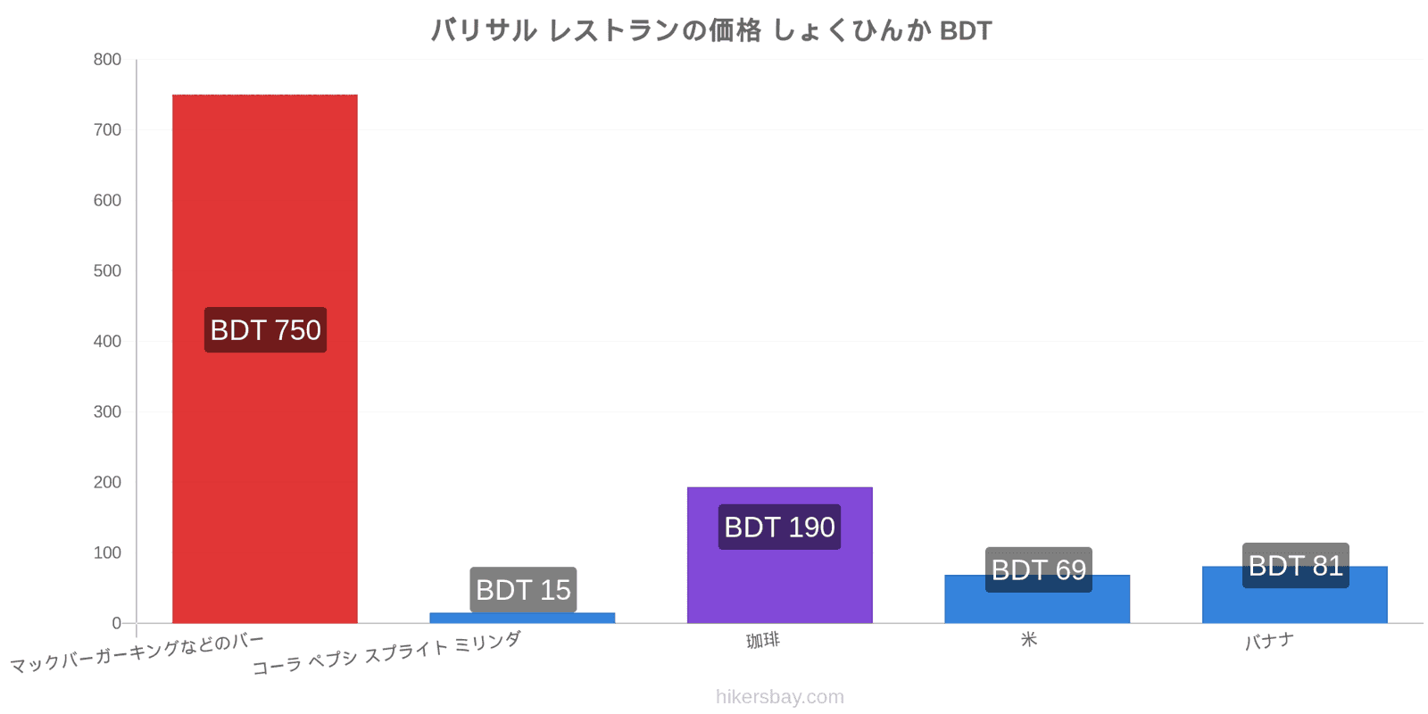 バリサル 価格の変更 hikersbay.com