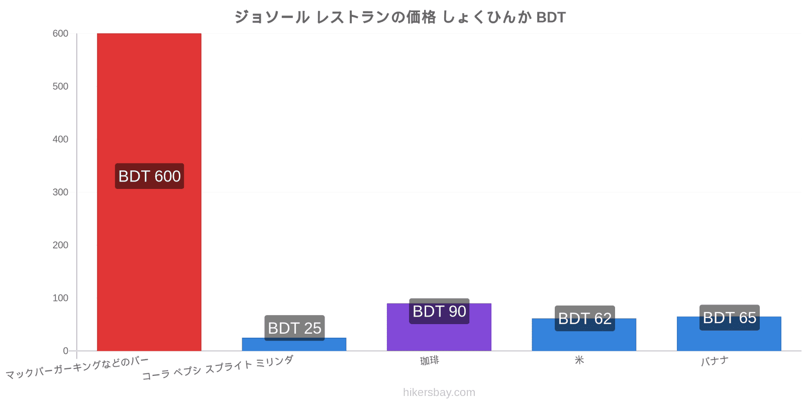 ジョソール 価格の変更 hikersbay.com