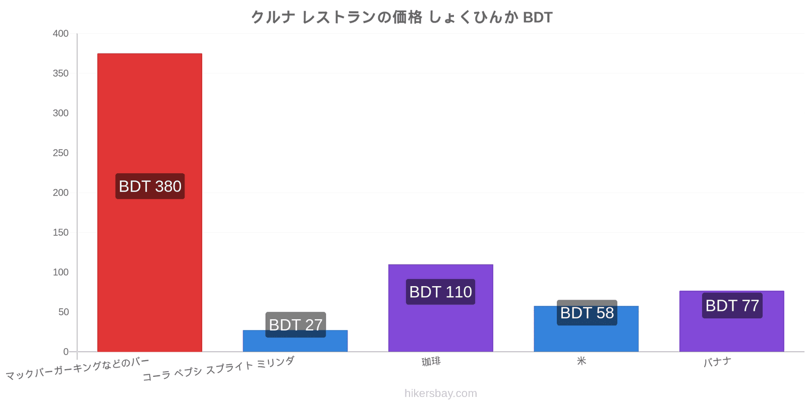 クルナ 価格の変更 hikersbay.com