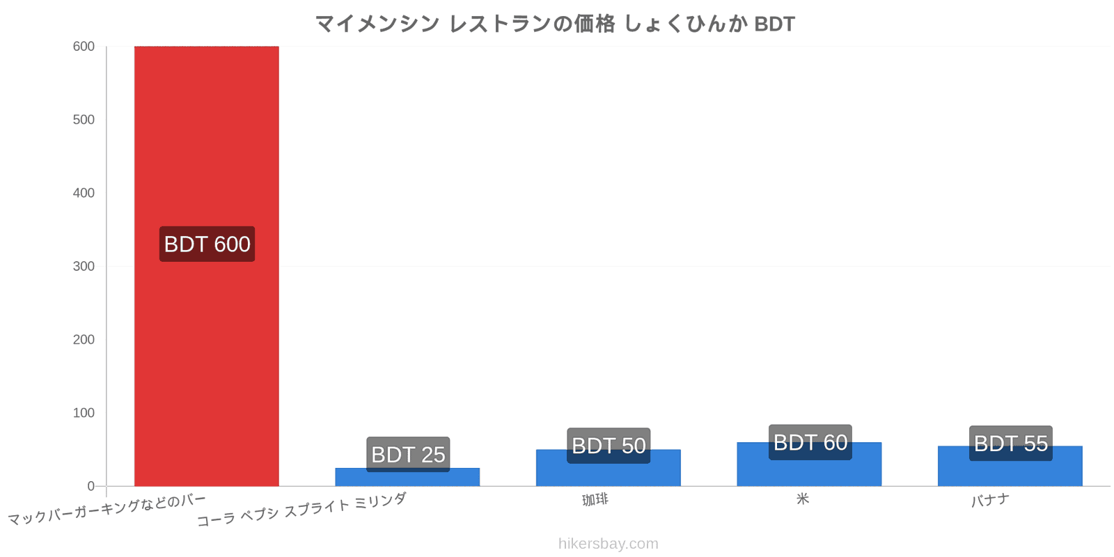 マイメンシン 価格の変更 hikersbay.com