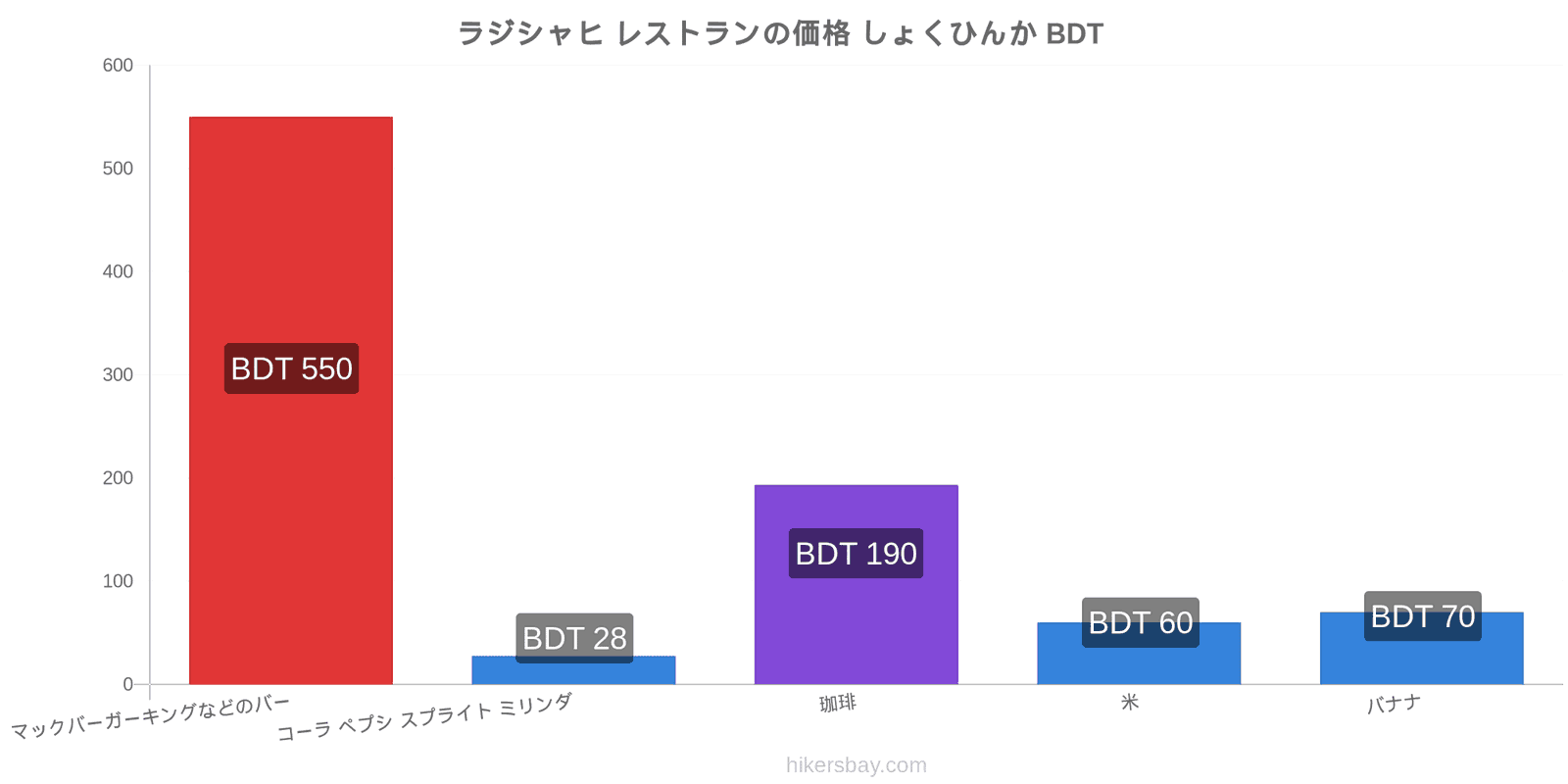 ラジシャヒ 価格の変更 hikersbay.com