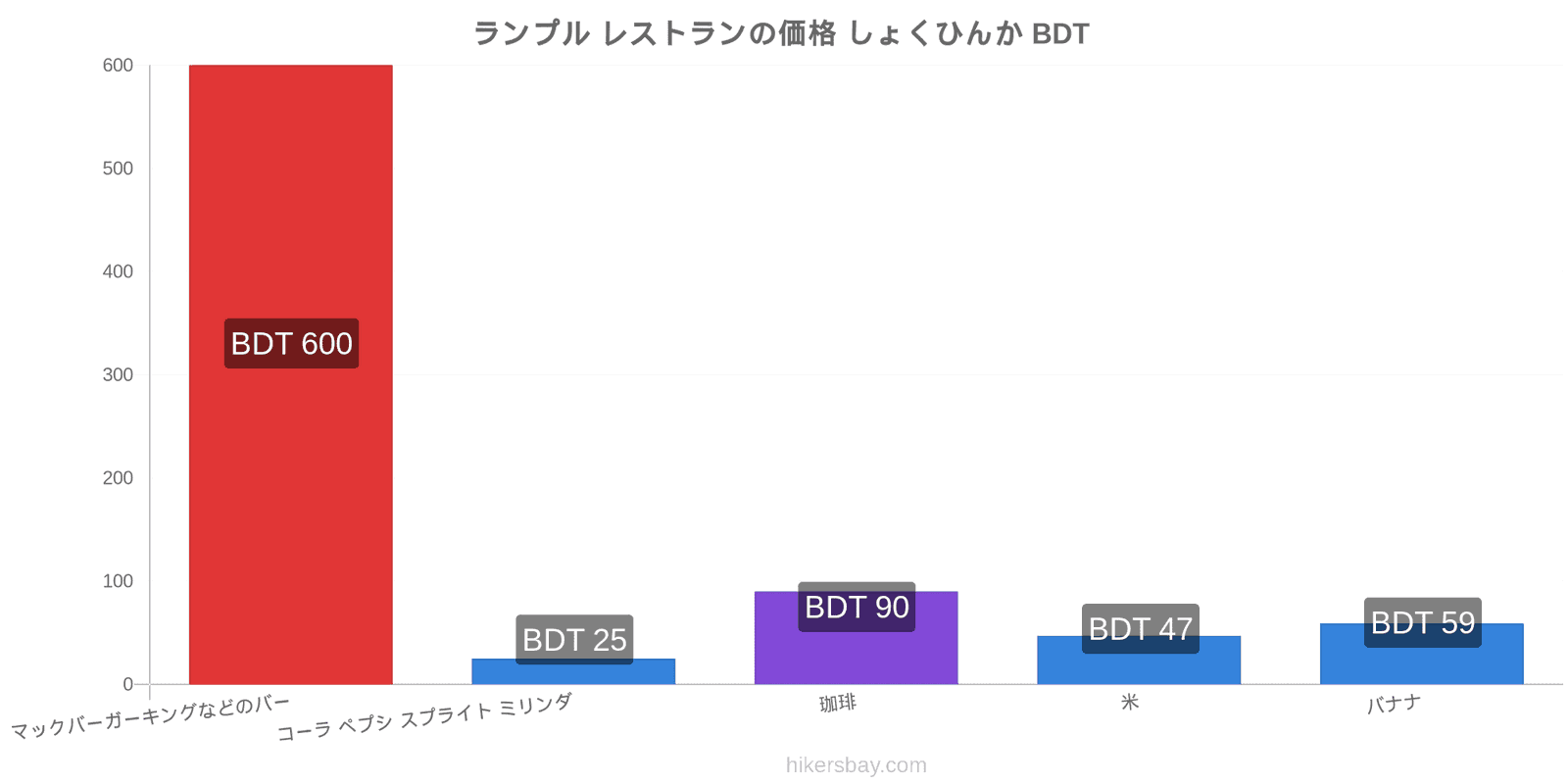 ランプル 価格の変更 hikersbay.com