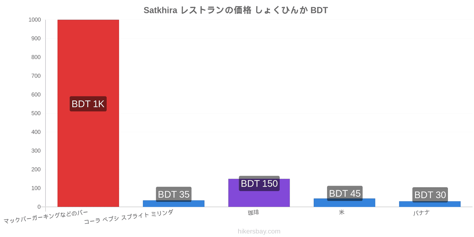 Satkhira 価格の変更 hikersbay.com